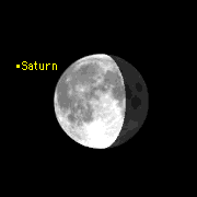 lunar occultation of saturn